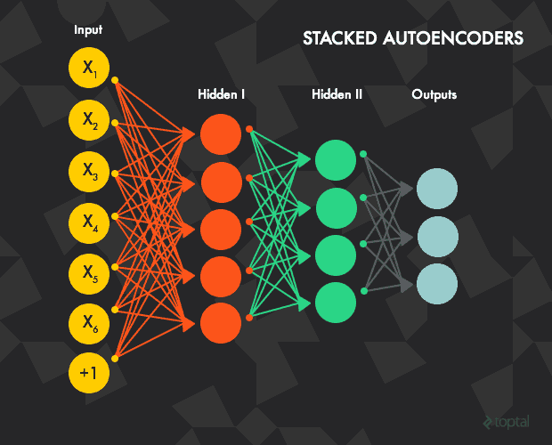 stacked autocoder算法