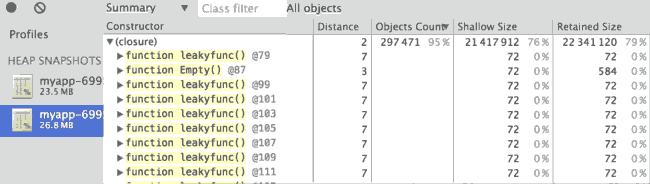 node内存泄漏发现