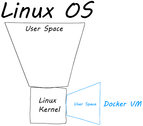 docker linux