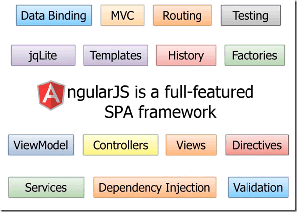 angular.js架构